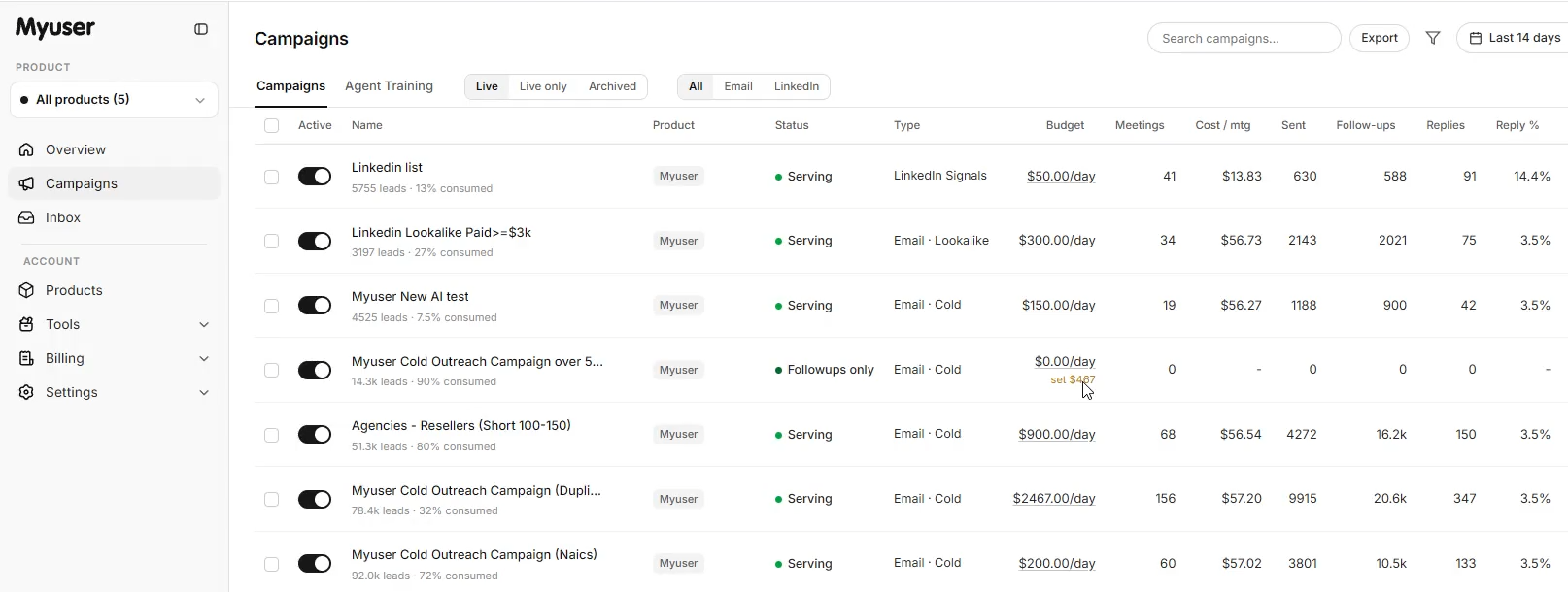 Myuser dashboard overview showing campaign metrics and prospect data